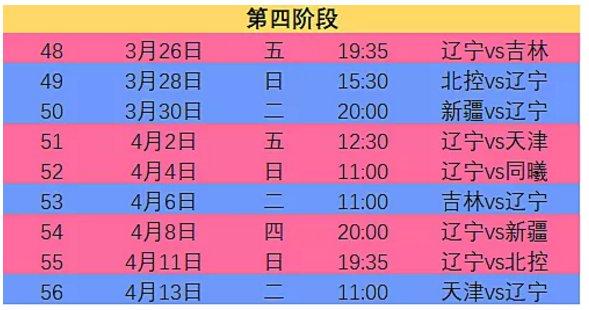 2021辽篮第四段赛程表,2021辽篮第四阶段赛程表