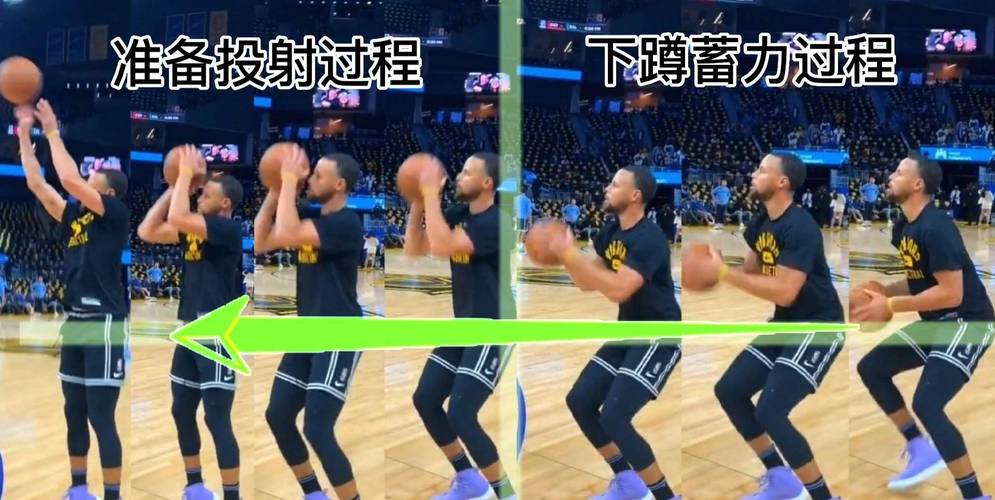 nba3分球投篮姿势教学,nba三分投篮