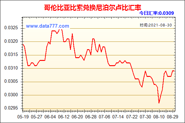 人民币对哥伦比亚比索汇率,人民币兑哥伦比亚比索走势