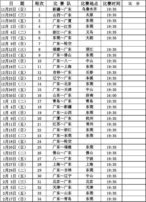 今天cba直播赛程表广东,今天cba广州的比赛结果