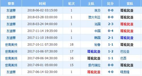 日本对哥伦比亚哪个厉害点,日本vs哥伦比亚历史战绩