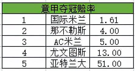 意甲1920赛季夺冠赔率,1920赛季意甲冠军