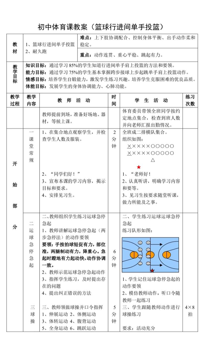 篮球训练过人并步投篮教案,篮球过人投篮技巧