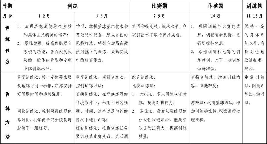 篮球投篮训练计划控球后卫,控球后卫篮球基本功