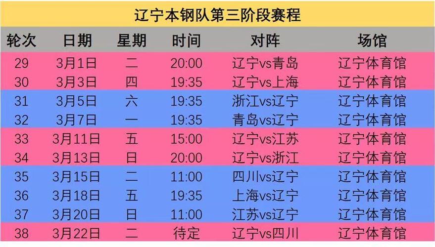 2o18cba季前赛程表,2018cba赛程表