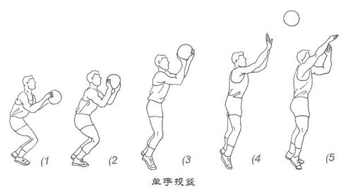 篮球恢复投篮训练方法图解,篮球运动训练恢复训练的方法