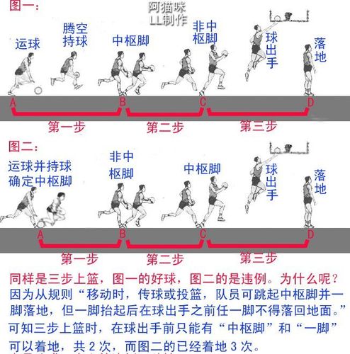 篮球投篮怎么发力走路视频,篮球投篮怎么发力走路视频教学