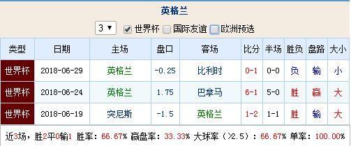 英格兰对哥伦比亚历史纪录,英格兰和哥伦比亚比分预测