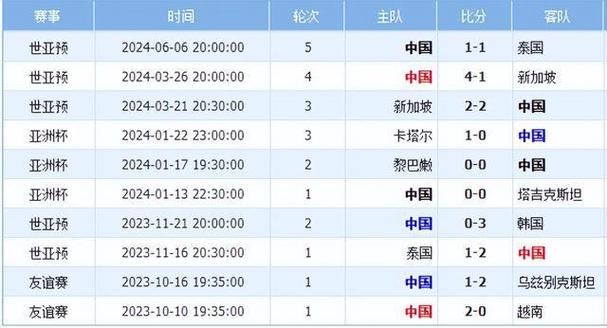 世界杯韩国女排赛程表时间,韩国世界杯比赛