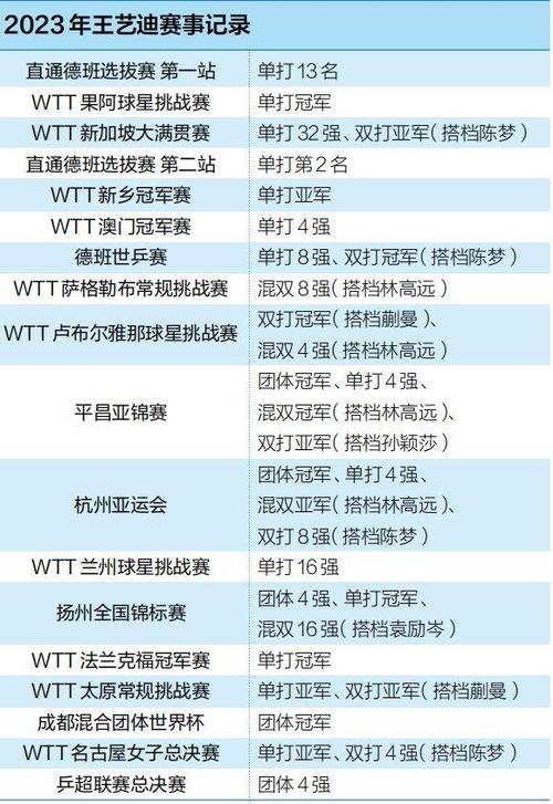 2021世锦赛明日赛程表,2021年世锦赛赛程