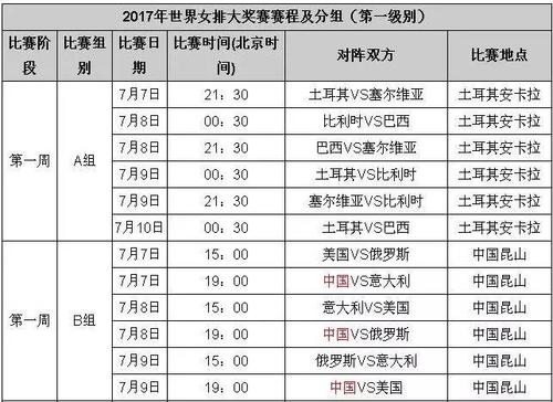 2017女排世锦赛赛程表,女排2017年世锦赛冠军