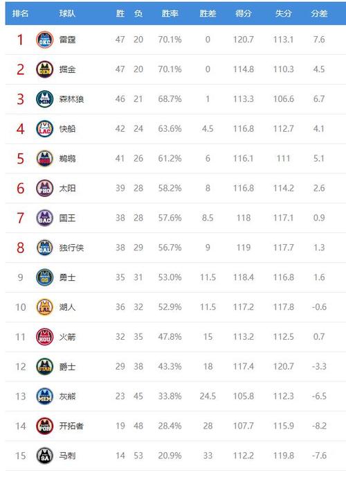 nba现役突破能力排名榜,nba现役突破能力排名榜