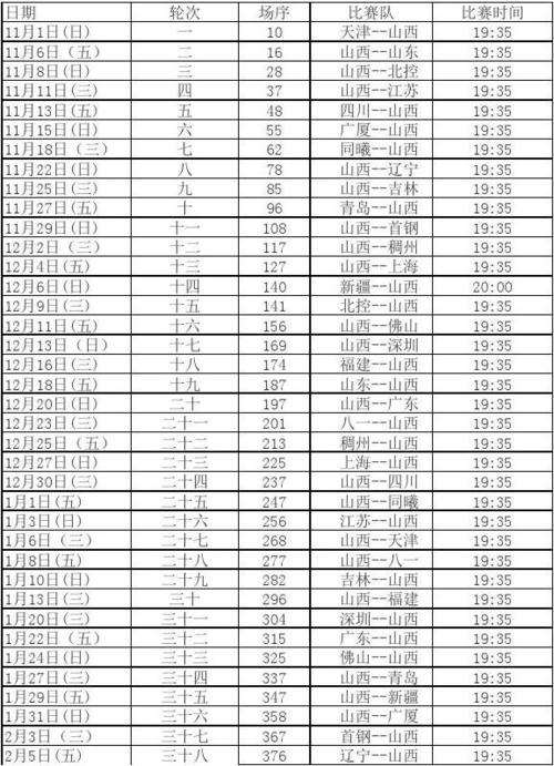 cba常规赛山西队赛程表,cba常规赛山西队赛程表图片