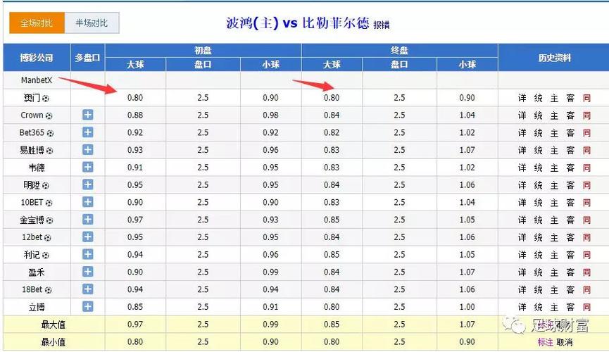 2022年世界杯澳门赔率,世预赛澳门队