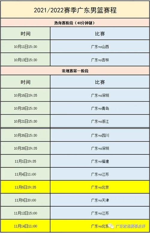 cba广东队新赛季赛程表,cba广东队赛程表2021