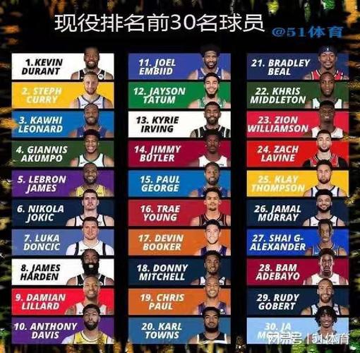 nba现役球星和球队名字,nba现役球星名字大全