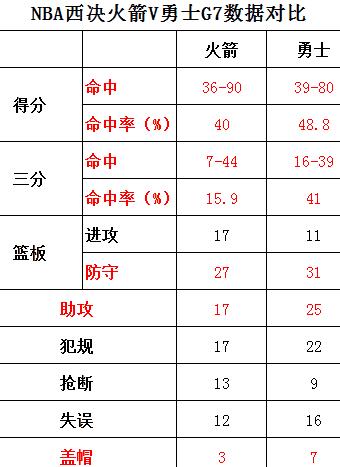 火箭队人均三分球记录排名,火箭队三分球历史记录