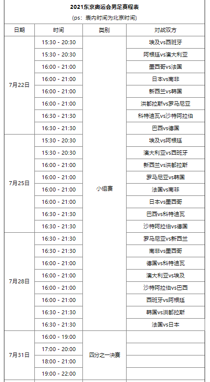 东京奥运会男足淘汰赛程表,东京奥运男足比赛