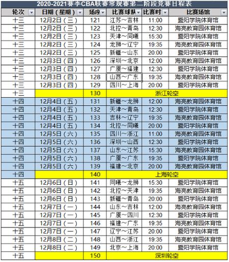 新疆队cba赛程表第二段,新疆队cba赛程表第二段比赛时间