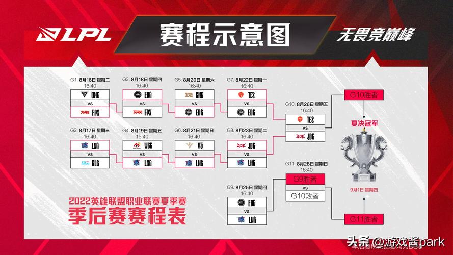 lol夏季2021赛程表,lol夏季赛赛程2020比赛结果