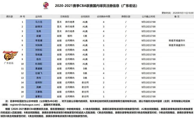 cba今年东莞大益赛程表,cba东莞大益阵容