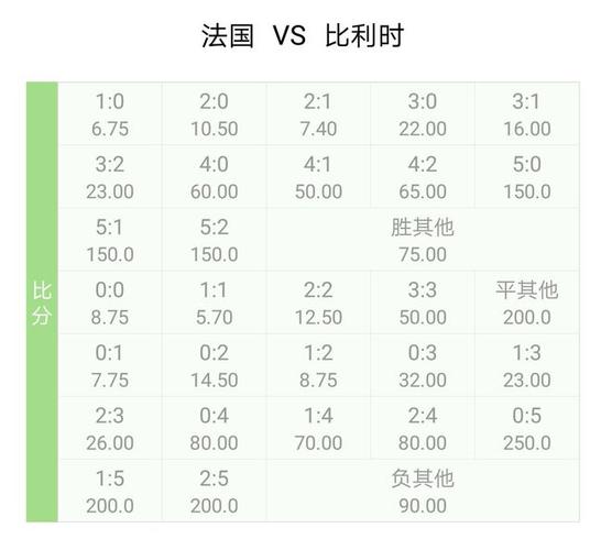 现在买法国世界杯冠军赔率,谁买的法国世界杯冠军