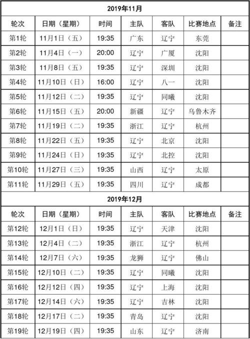 2019cba全部赛程表,2019一2020cba赛程表