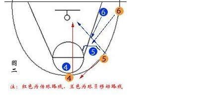 三球集锦投篮姿势教学图解,三球投篮动作