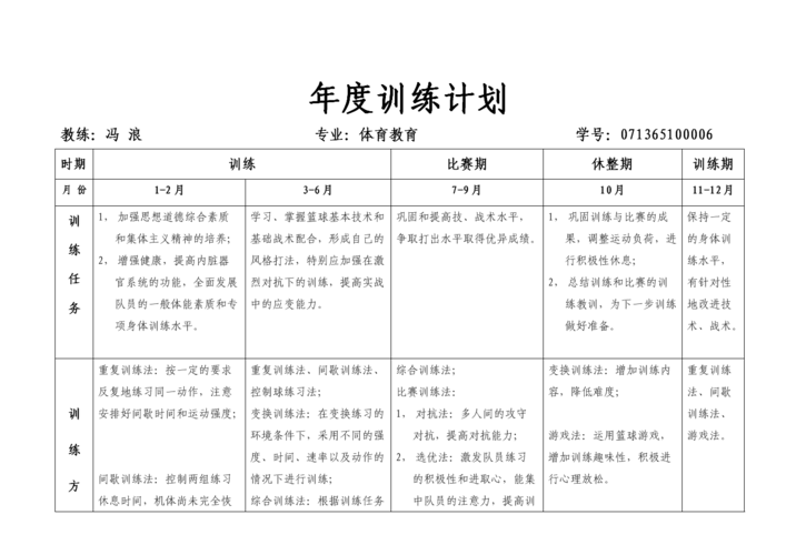 篮球投篮冬训训练计划图表,篮球队投篮训练