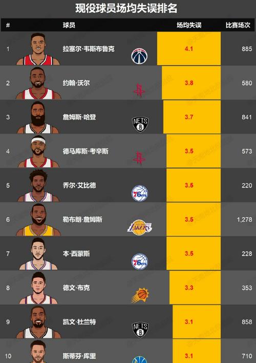 现役nba排名榜个人球星,现役nba球星排行榜