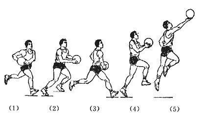 投篮花样姿势图解视频教学,投篮花式