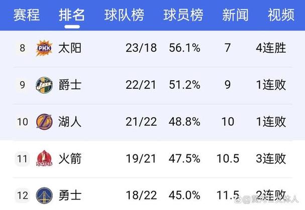 火箭队过往战绩排名榜最新,火箭队历史记录