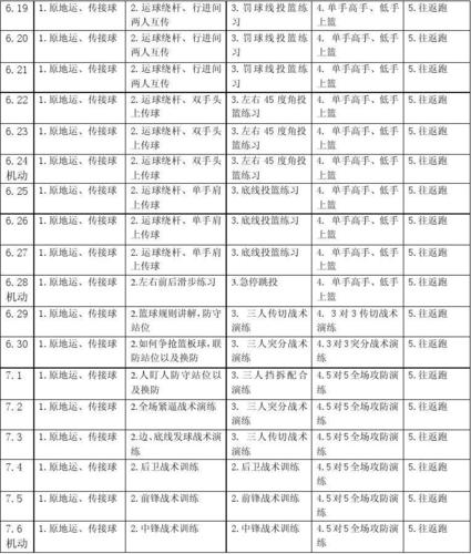 美国篮球投篮训练计划表格,美国篮球投篮训练计划表格图片