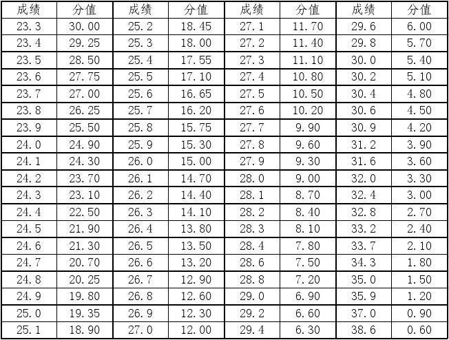 北京奥运会200米赛程表,北京奥运会200米成绩