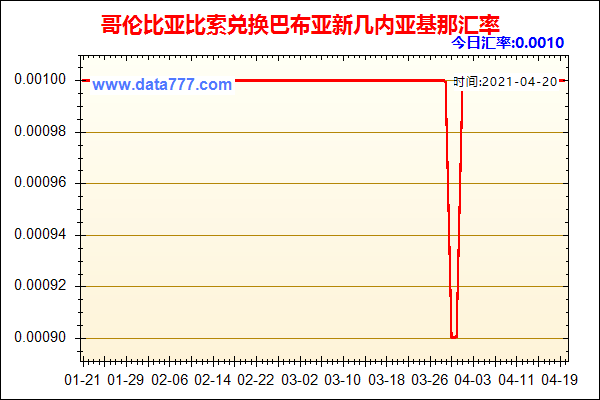 哥伦比亚货币对人民币汇率,哥伦比亚货币与人民币汇率