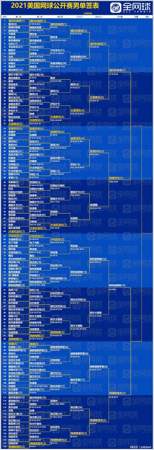 2021美网第十日赛程表,美网第11日赛程