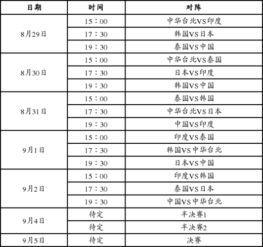 亚运会报道篮球比赛时间表,亚运会报道篮球比赛时间表最新