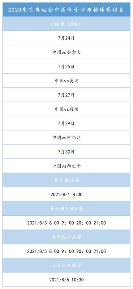 东京奥运会赛程表沙滩排球,东京奥运沙滩排球比赛日程