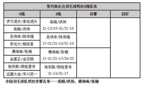 2017里约奥运会赛程表,17年里约奥运会