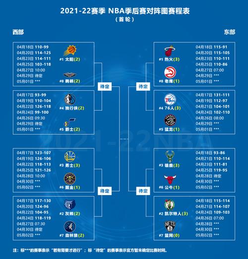 最新季后赛赛程表2021,最新季后赛对阵图2021