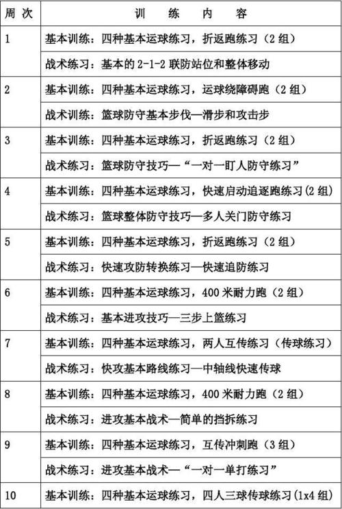 篮球运球投篮接力训练计划,篮球投篮接力赛