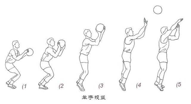 学生篮球训练投篮视频教学,学生投篮简笔画