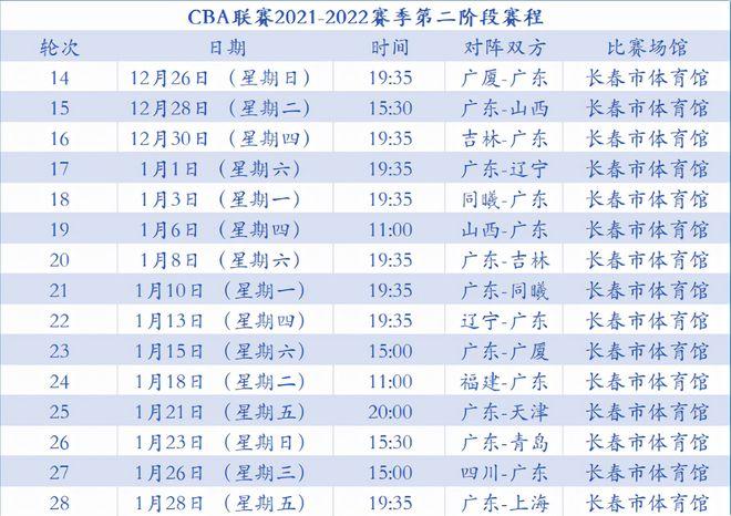 广东队赛程表2021排名,广东队比赛日程