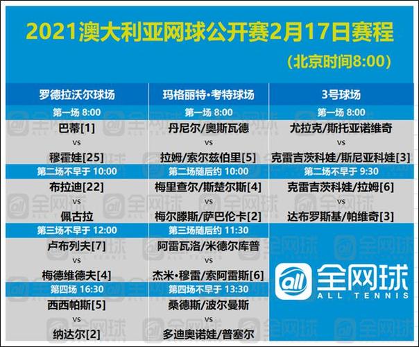 2021澳网纳达尔赛程表,21年澳网 纳达尔