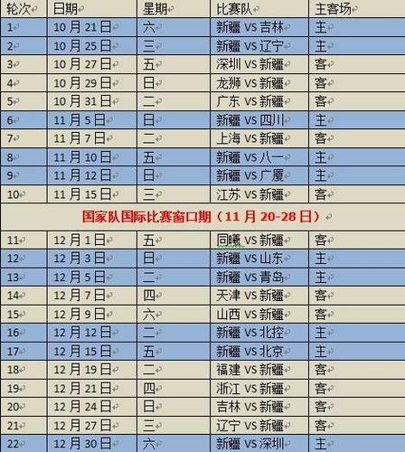 新疆cba复赛赛程表最新,新疆cba 赛程