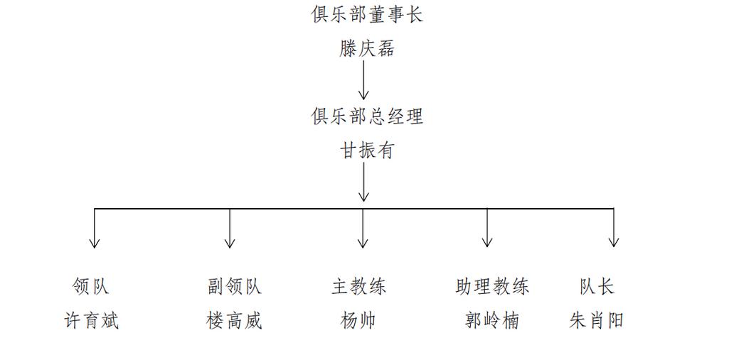 篮球投篮训练组织架构图片,篮球投篮训练组织架构图片大全