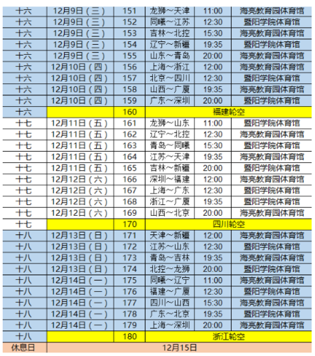 cba赛程第一阶段赛程表,cba赛程表20202021第二阶段开赛