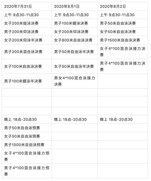 中国游泳东京奥运会赛程表,中国游泳东京奥运选拔赛