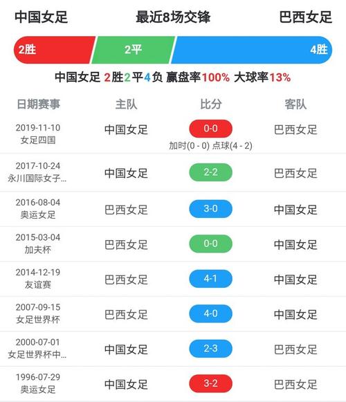 奥运会女足惨败赛程表最新,奥运会女足比赛战况