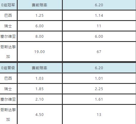 俄罗斯世界杯足彩比分赔率,俄罗斯杯世界足球赛比赛